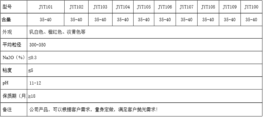 手機(jī)鋁合金不銹鋼材料系列拋光液規(guī)格2.jpg